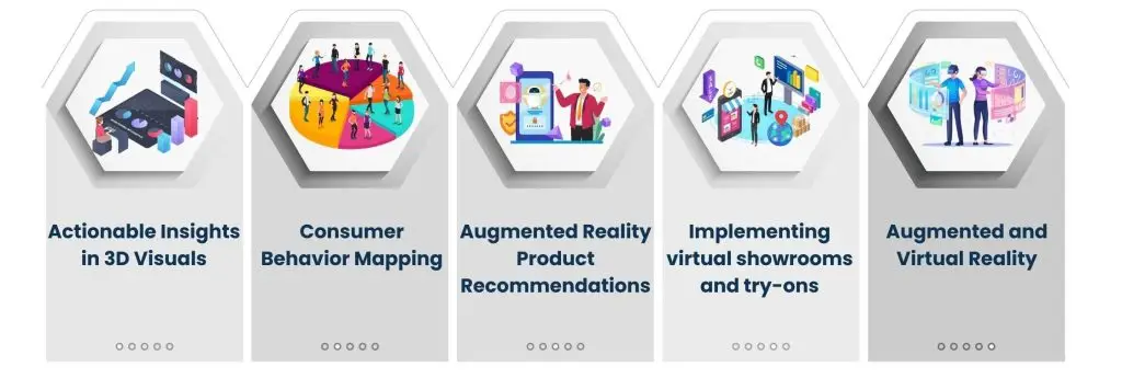 Technologies That Are Shaping MIMS’ Future